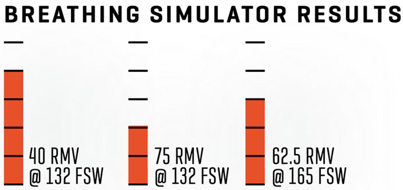 dive-rite-breathing-simulator-results-padi-staff