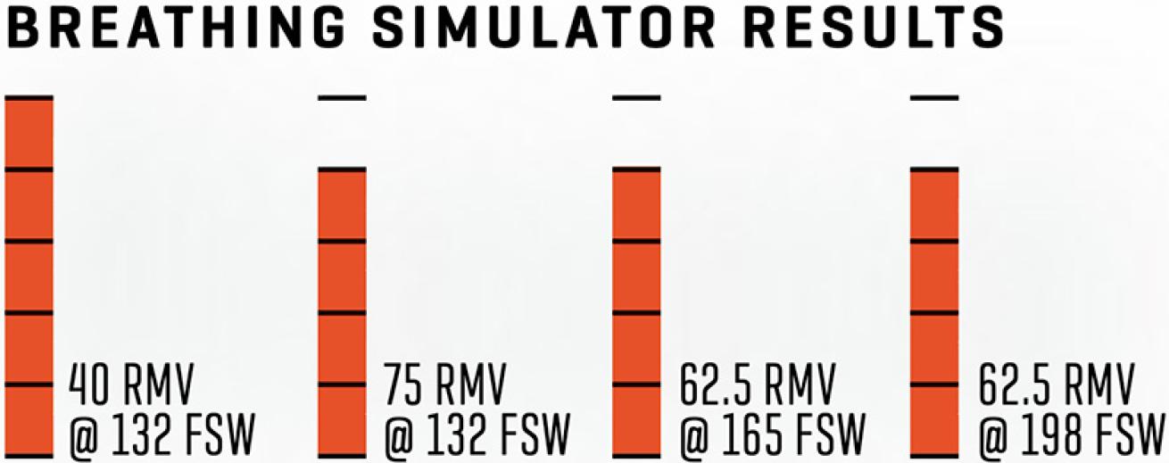 highland-vortex-breathing-simulator-results-padi-staff