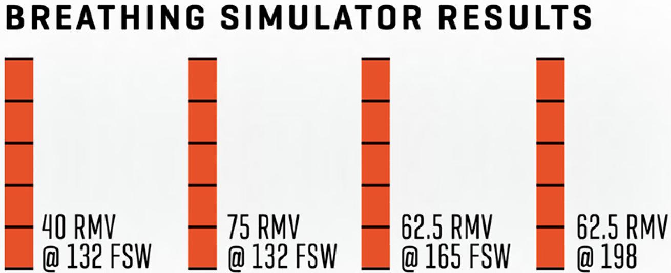 scubapro-mk11-s270-breathing-simulator-results-padi-staff