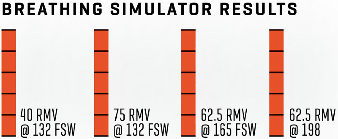 xs-scuba-inspire-breathing-simulator-results-padi-staff